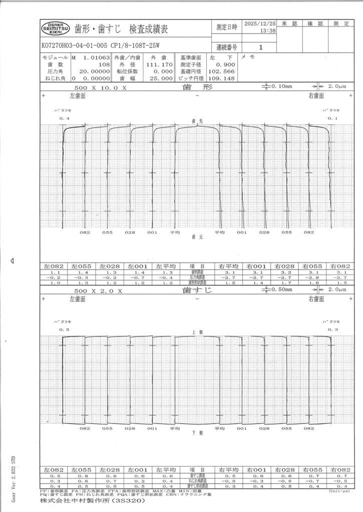 歯型・歯すじ検査成績表