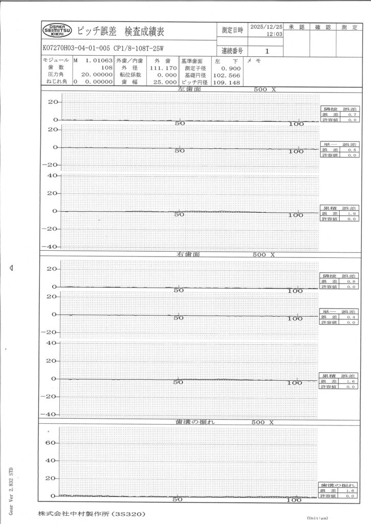 ピッチ誤差　検査成績表