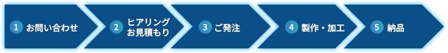 お取引の流れ