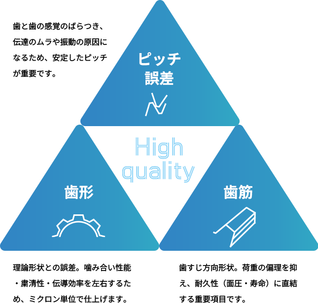 品質インフォグラフィック